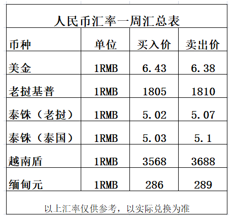 59，人民币兑换汇率变动趋势是怎样的 新联国际换汇汇率有优势吗(图1)