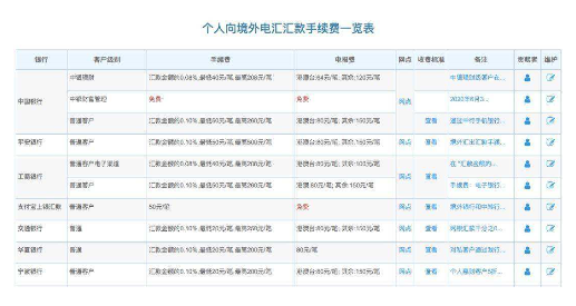 61，换汇手续费到底是有还是没有 新联国际换汇没有手续费这一说(图1)