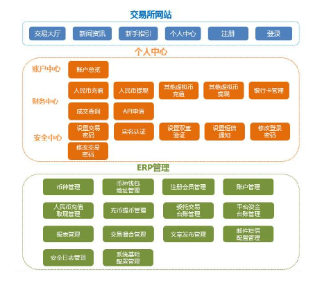 金融交易软件搭建可以促进金融市场的活跃度