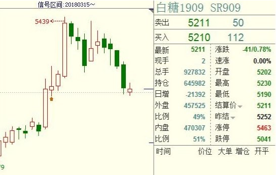 交易系统定制师可以作为一种就业方向吗