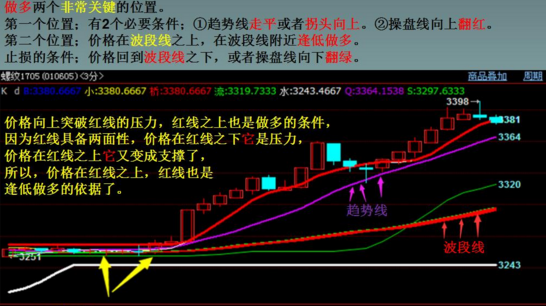 交易系统搭建的好处是什么?