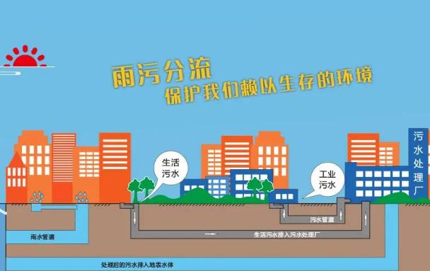 确保合规运营：上海企业如何获得排污纳管证明？办理要点解析