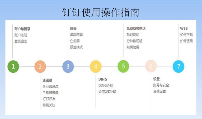 钉钉会有哪些比较重要的功能